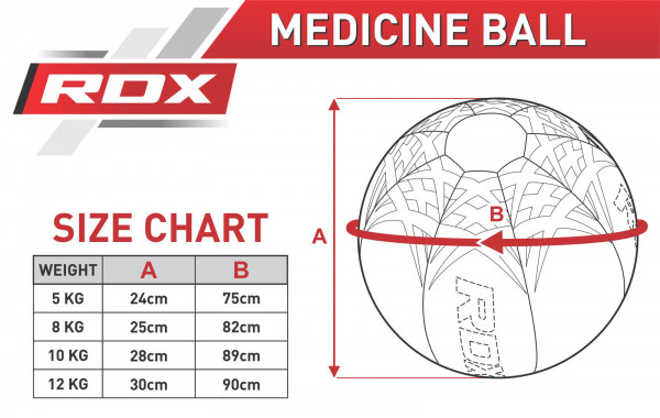 RDX KW Medizinball 5 kg